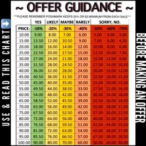 OFFER GUIDANCE CHART